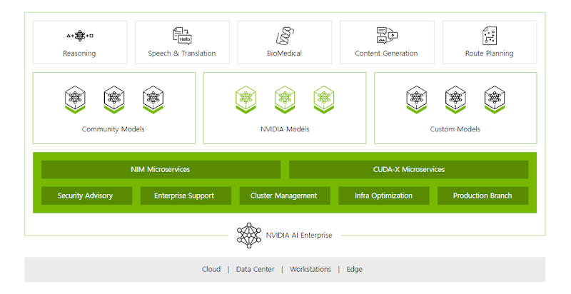 NVIDIA AI Enterprise